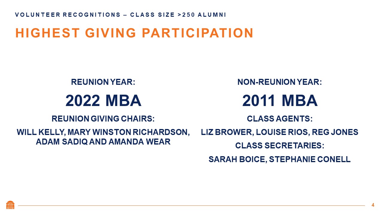 Class size >250 Alumni | Highest Giving Participation