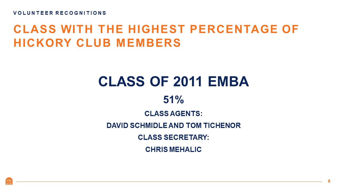 Class with the highest percentage of Hickory Club members