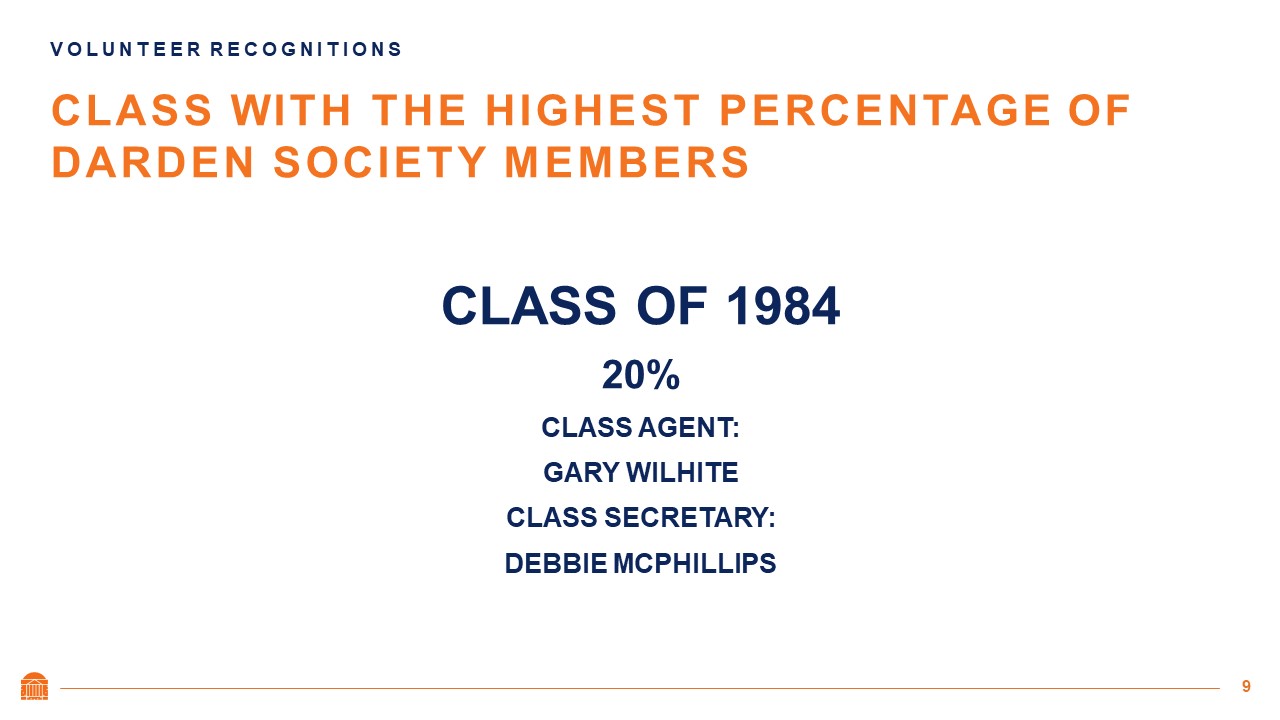 Class with the highest percentage of Darden Society members